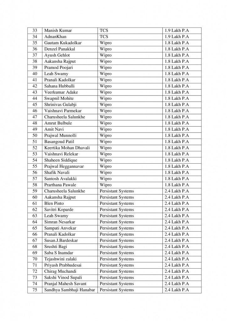 kle-bca-belagavi-placements-details-2022-23-1_00002