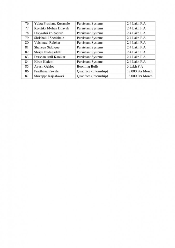 kle-bca-belagavi-placements-details-2022-23-1_00003